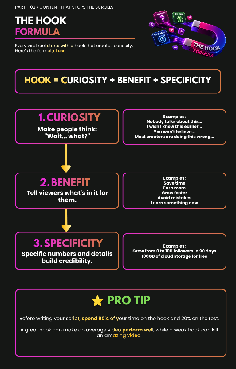 The Hook Formula — Part 02 · Content That Stops The Scroll